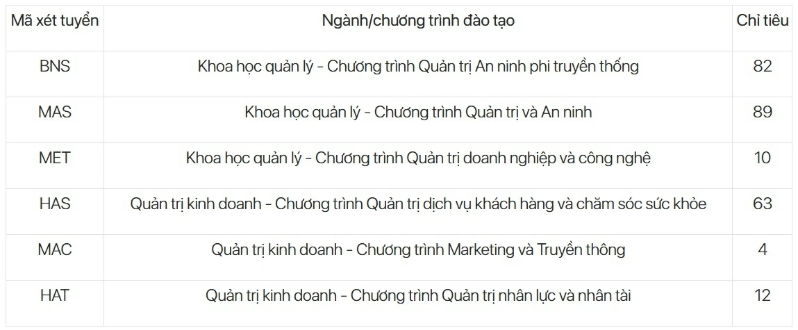 Đại học Quốc gia Hà Nội tuyển bổ sung 680 chỉ tiêu cho 14 ngành