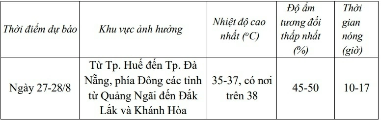 Dự báo thời tiết đêm hôm nay và ngày mai (27/8): Dự báo thời tiết đêm hôm nay và ngày mai (27/8): Vùng núi, trung du Bắc Bộ mưa vừa, cục bộ mưa to; Trung Bộ có nơi nắng nóng gay gắt