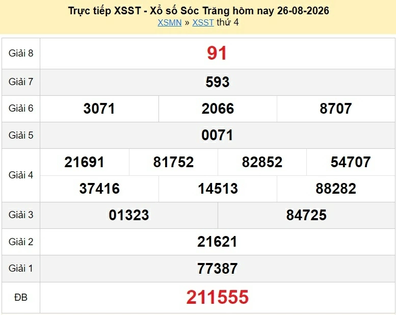 XSST 26/8 - Trực tiếp kết quả xổ số Sóc Trăng ngày 26 tháng 8 năm 2026 - xổ số hôm nay 26/8 XSST 26/8 - Trực tiếp kết quả xổ số Sóc Trăng ngày 26 tháng 8 năm 2026 - xổ số hôm nay 26/8