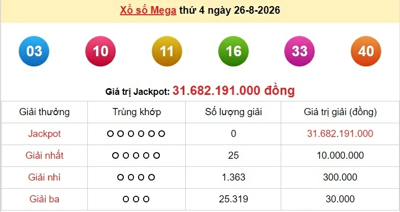 Vietlott 27/8/2026 kết quả xổ số Vietlott Power hôm nay thứ 5 ngày 27/8/2026