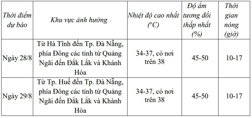Dự báo thời tiết đêm hôm nay và ngày mai (28/8):