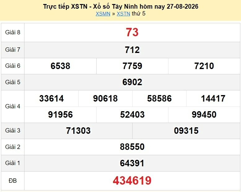 Trực tiếp XSTN 27/8 kết quả xổ số Tây Ninh ngày 27 tháng 8 năm 2026 - xổ số hôm nay 27/8