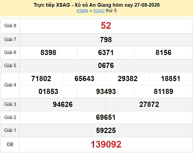 Trực tiếp XSAG 27/8 kết quả xổ số An Giang ngày 27 tháng 8 năm 2026 - xổ số hôm nay 27/8