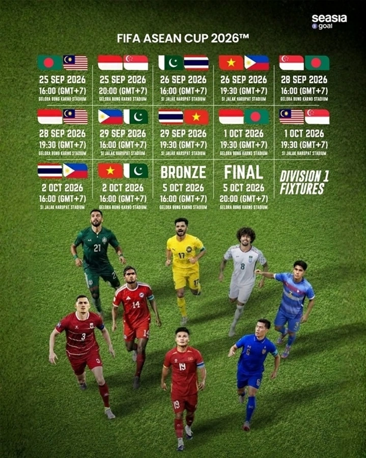 Chốt lịch thi đấu FIFA ASEAN Cup 2026: Tuyển Việt Nam gặp Thái Lan ngày 29/9