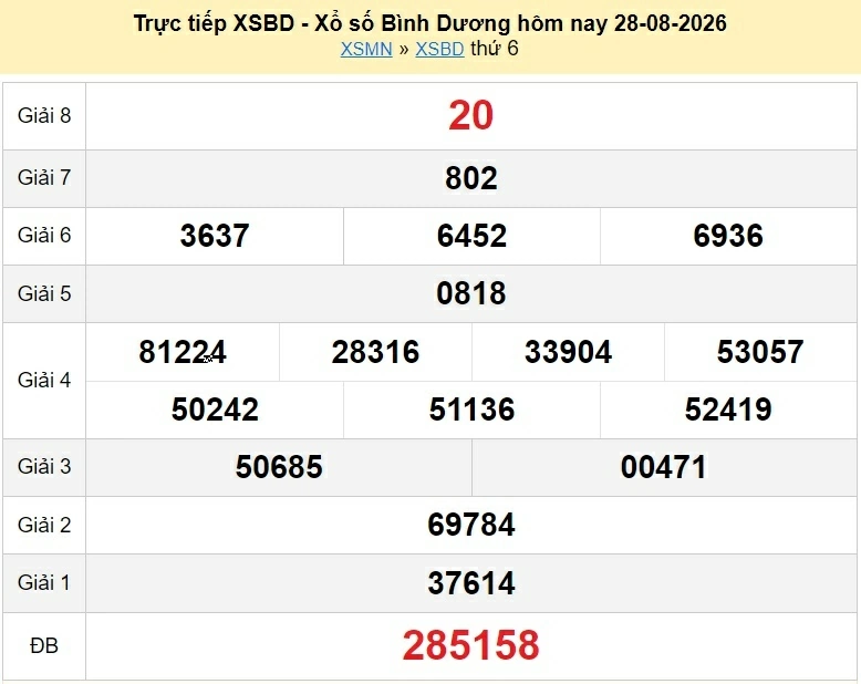 XSBD 28/8 - kết quả xổ số Bình Dương ngày 28 tháng 8 năm 2026 - xổ số hôm nay 28/8