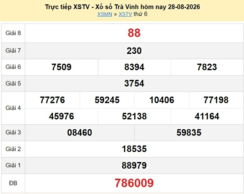 XSTV 4/9/2026 kết quả xổ số Trà Vinh ngày 4 tháng 9 - xổ số hôm nay 4/9