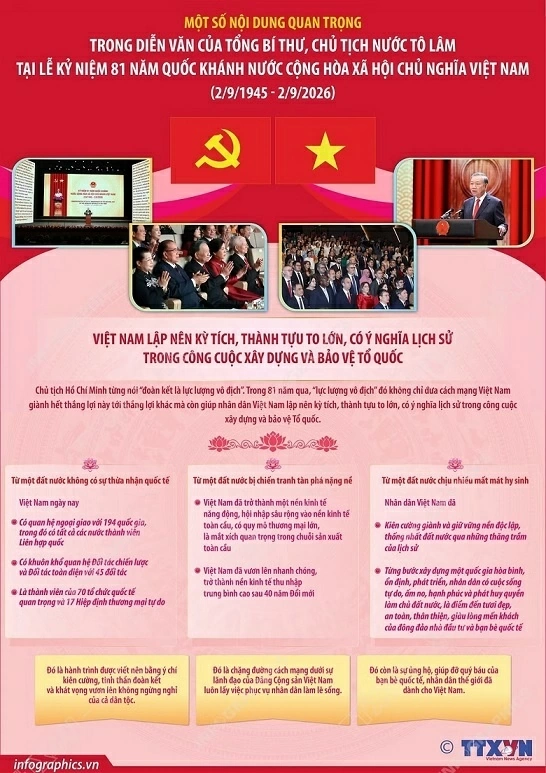 Diễn văn của Tổng Bí thư, Chủ tịch nước Tô Lâm tại Lễ kỷ niệm 81 năm Quốc khánh