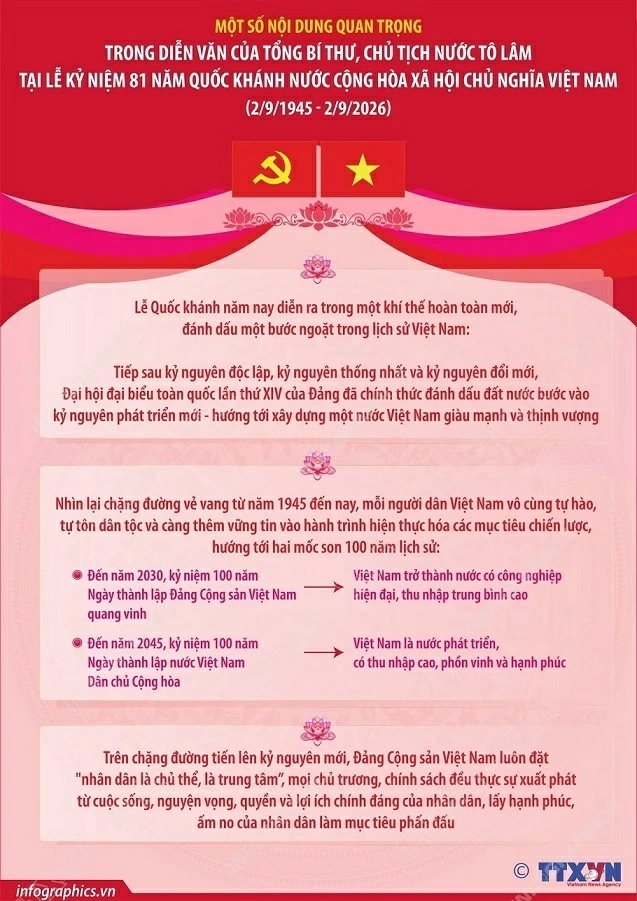 Diễn văn của Tổng Bí thư, Chủ tịch nước Tô Lâm tại Lễ kỷ niệm 81 năm Quốc khánh