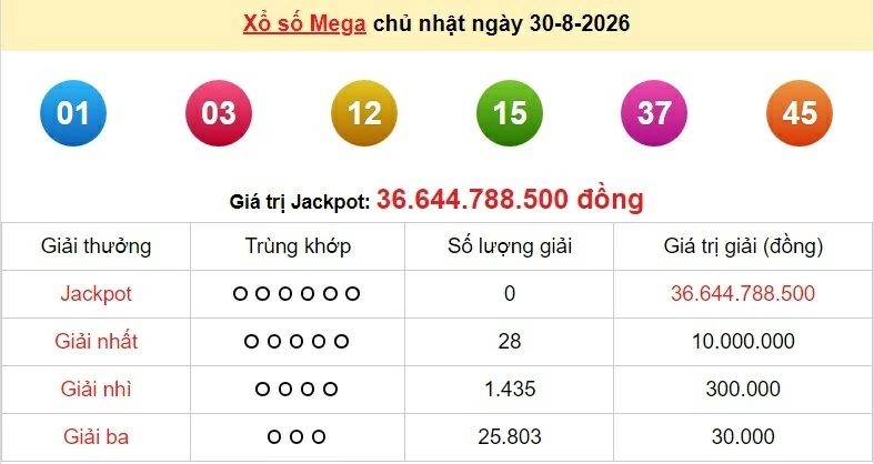 Vietlott 31/8/2026 kết quả xổ số Vietlott Max 3D hôm nay thứ 2 ngày 31/8/2026