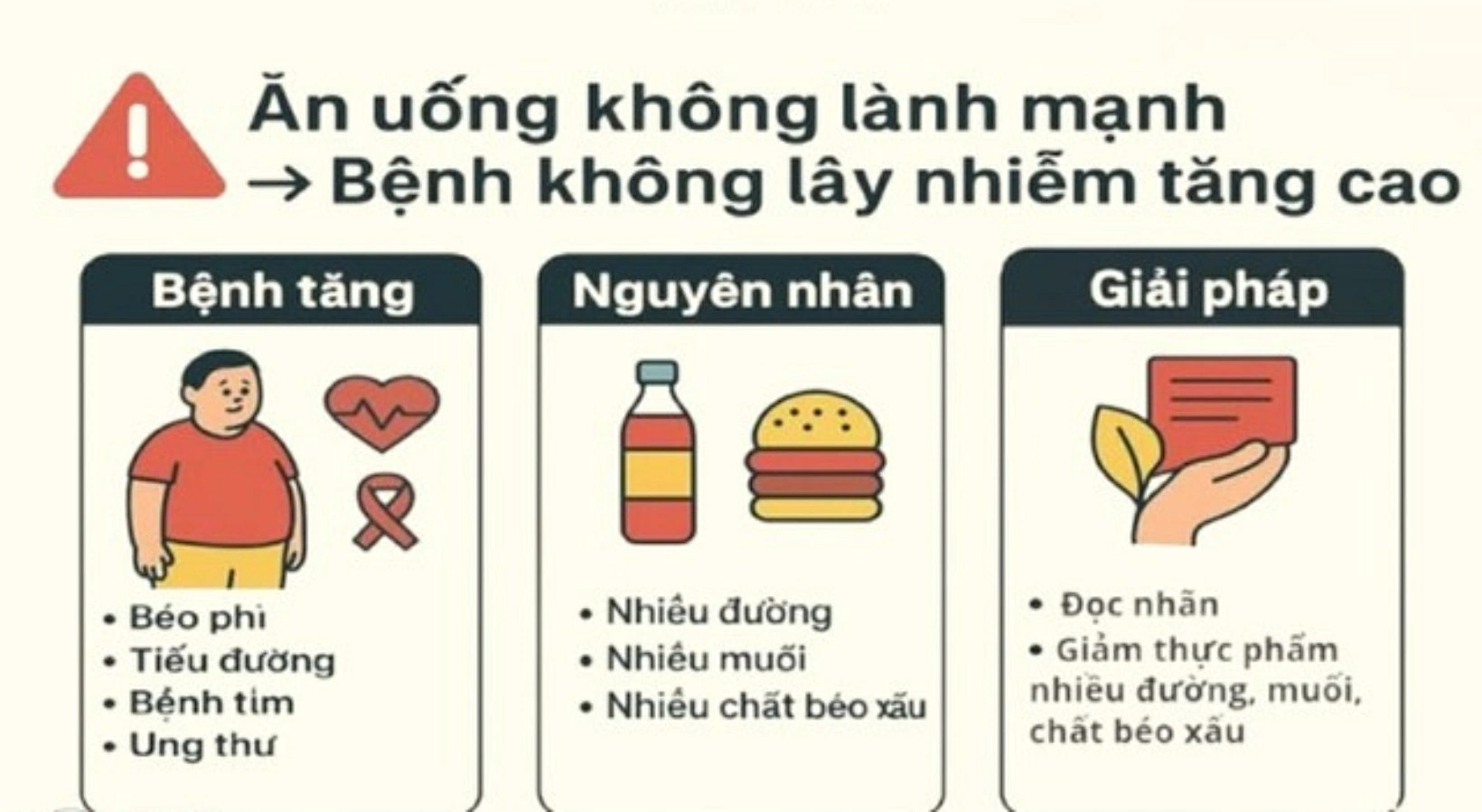 Ăn uống không lành mạnh - nguy cơ âm thầm dẫn đến bệnh không lây nhiễm. (Nguồn: edaily) Ăn uống không lành mạnh - nguy cơ âm thầm dẫn đến bệnh không lây nhiễm. (Nguồn: edaily)