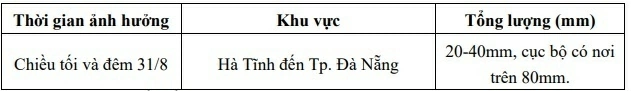 Dự báo thời tiết 10 ngày tới (31/8-10/9):