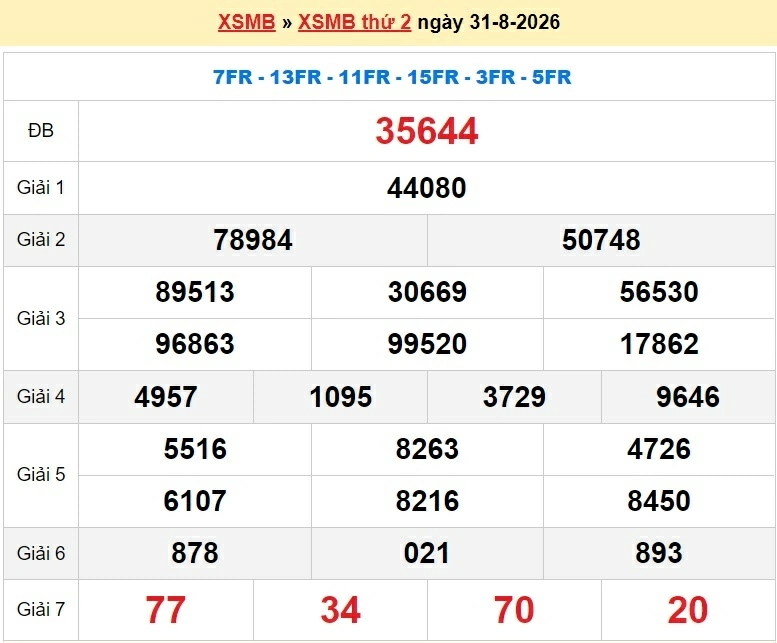 XSMB 2/9/2026 kết quả xổ số miền Bắc thứ 4 ngày 2/9/2026 - dự đoán SXMB 2/9 XSMB 2/9/2026 kết quả xổ số miền Bắc thứ 4 ngày 2/9/2026 - dự đoán SXMB 2/9