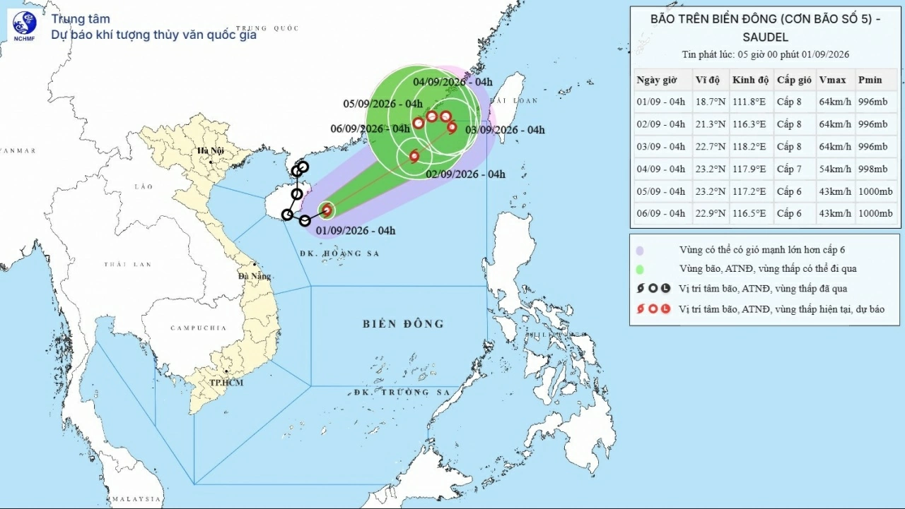 Bản đồ dự báo quỹ đạo và cường độ bão số 5 phát lúc 5h ngày 1/9/2026. Nguồn: NCHMF