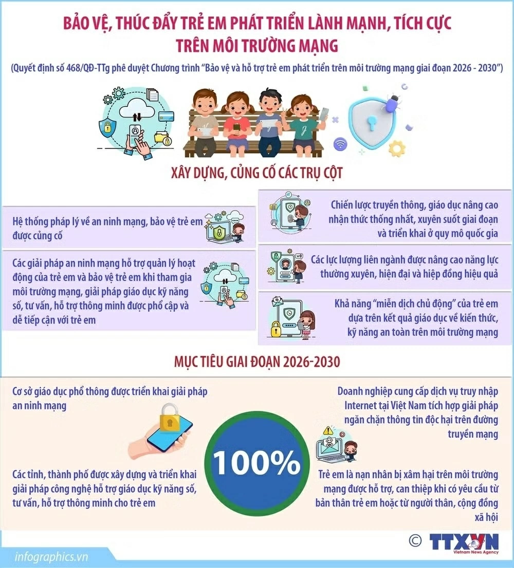 Xây ‘lá chắn’ cho trẻ em trên không gian mạng