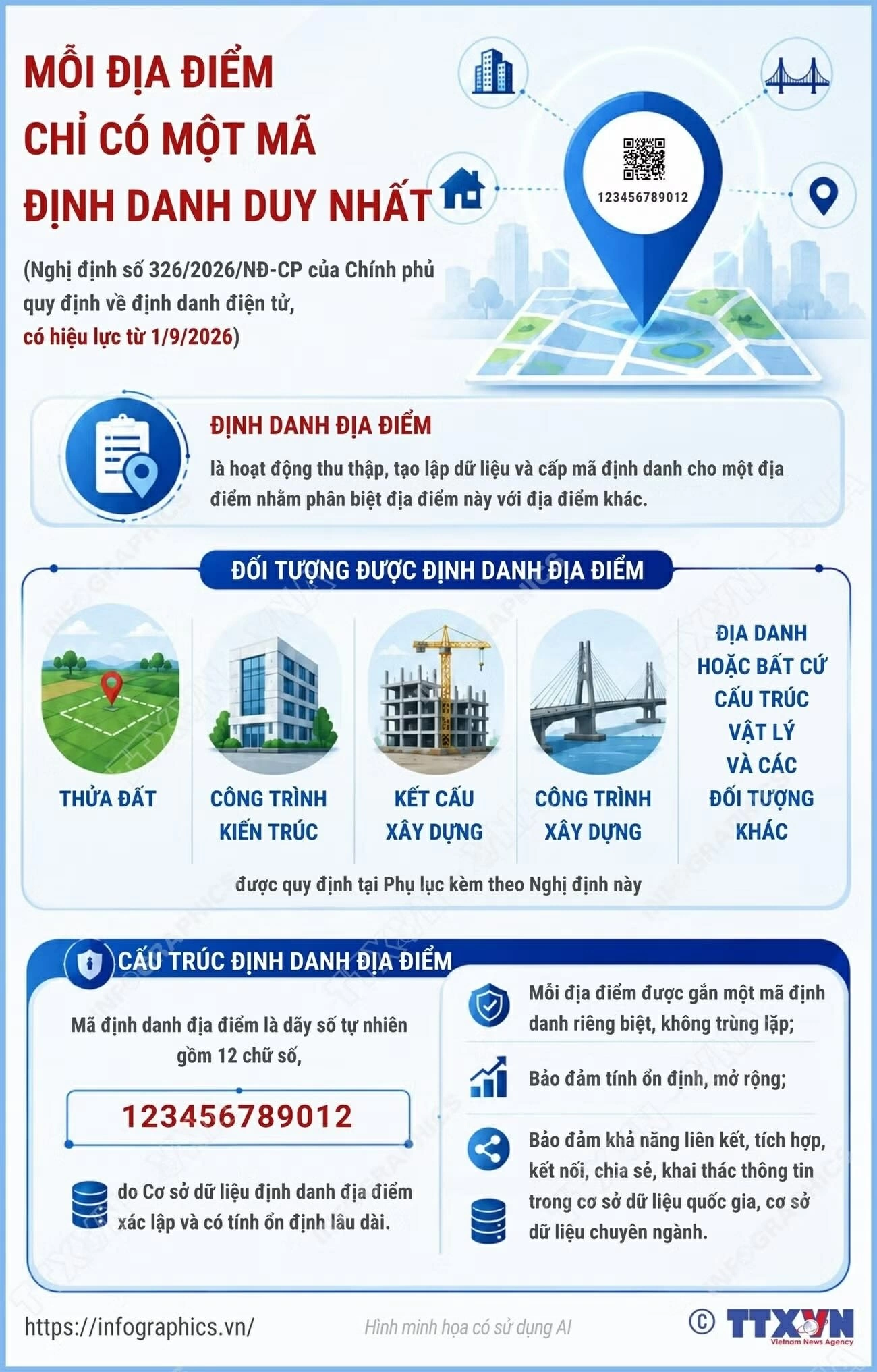 Thông tin trong Cơ sở dữ liệu định danh địa điểm