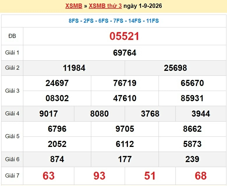 XSMB 3/9/2026 kết quả xổ số miền Bắc thứ 5 ngày 3/9/2026 - dự đoán SXMB 3/9 XSMB 3/9/2026 kết quả xổ số miền Bắc thứ 5 ngày 3/9/2026 - dự đoán SXMB 3/9