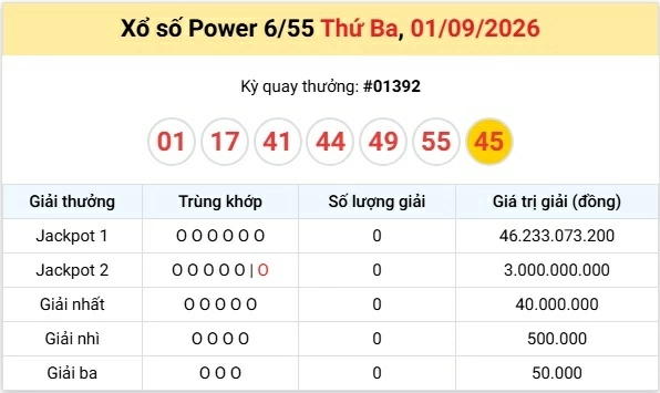 Vietlott 2/9/2026 kết quả xổ số Vietlott Mega hôm nay thứ 4 ngày 2/9/2026 Vietlott 2/9/2026 kết quả xổ số Vietlott Mega hôm nay thứ 4 ngày 2/9/2026