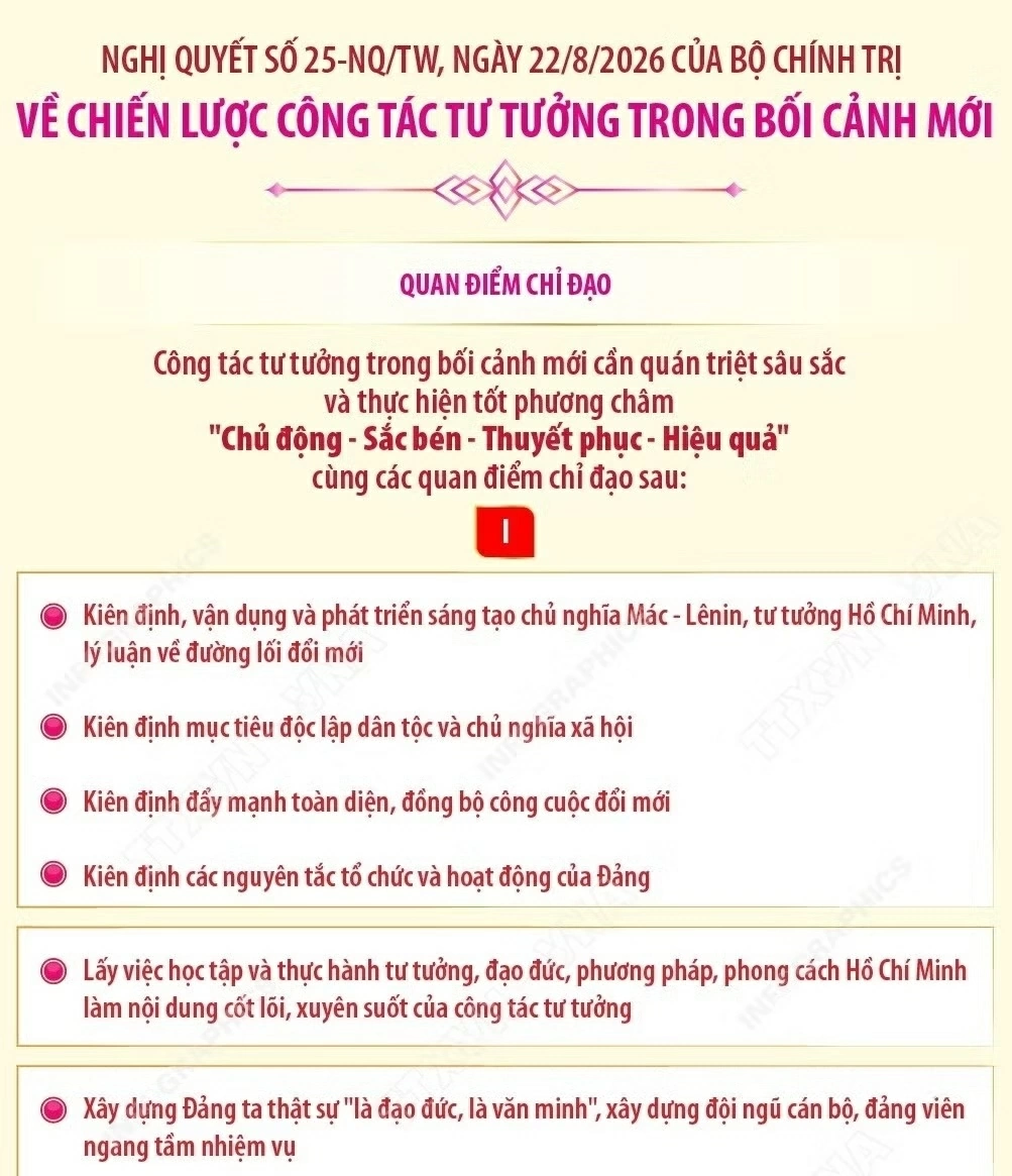 Nghị quyết số 25 về chiến lược công tác tư tưởng trong giai đoạn mới Nghị quyết số 25 về chiến lược công tác tư tưởng trong giai đoạn mới