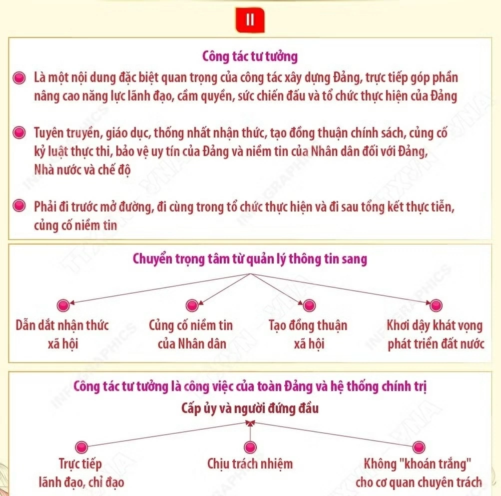 Nghị quyết số 25 về chiến lược công tác tư tưởng trong giai đoạn mới Nghị quyết số 25 về chiến lược công tác tư tưởng trong giai đoạn mới