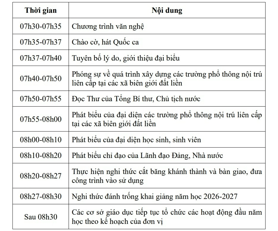 Giáo dục