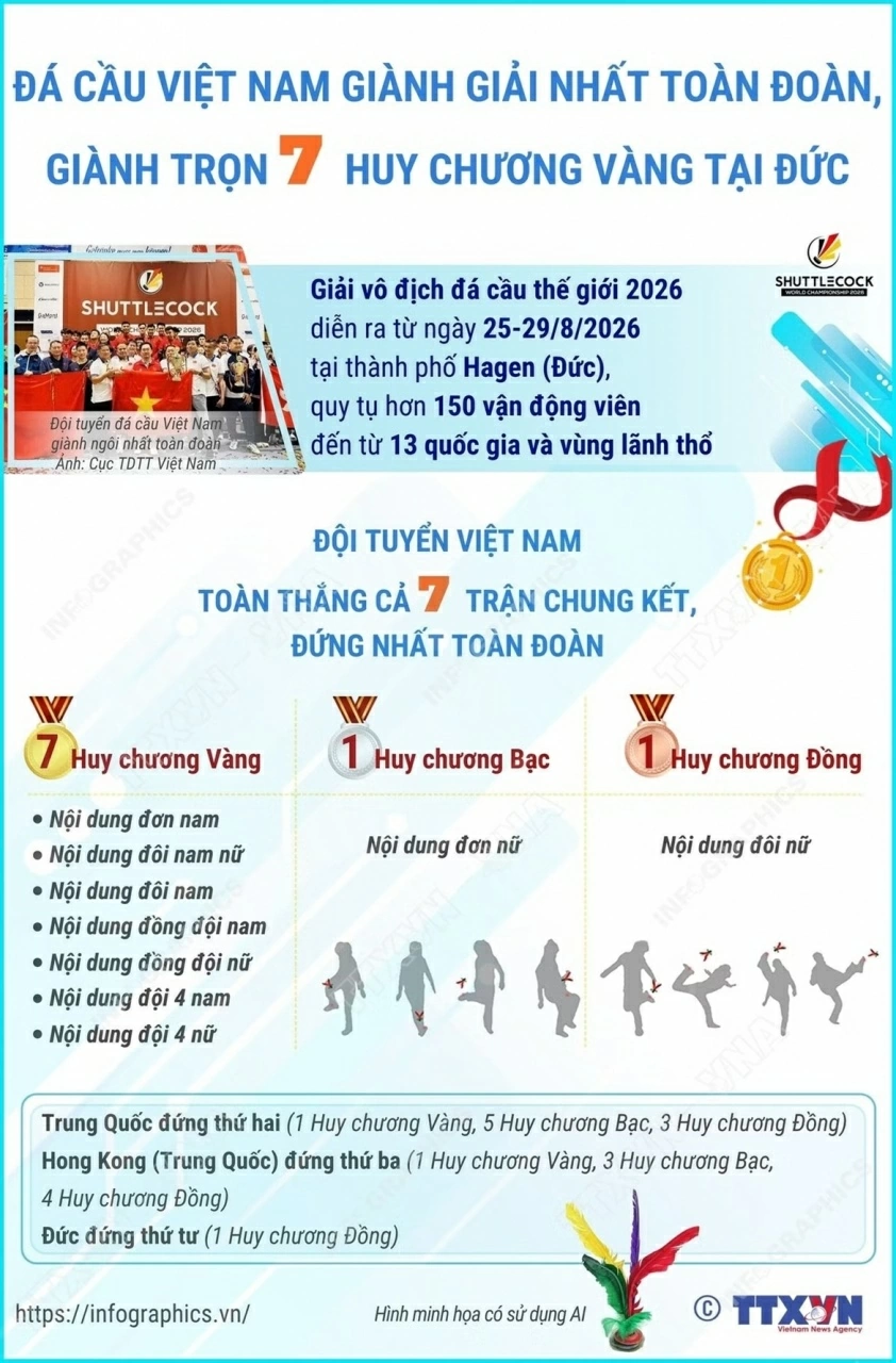 đá cầu thế giới
