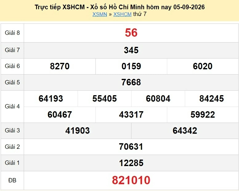 XSHCM 5/9 trực tiếp kết quả xổ số TP.HCM ngày 5 tháng 9 năm 2026 - xổ số hôm nay 5/9 XSHCM 5/9 trực tiếp kết quả xổ số TP.HCM ngày 5 tháng 9 năm 2026 - xổ số hôm nay 5/9
