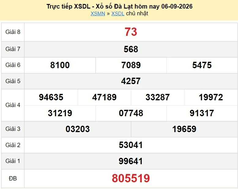 XSDL 13/9/2026 kết quả xổ số Đà Lạt ngày 13 tháng 9 - xổ số hôm nay 13/9