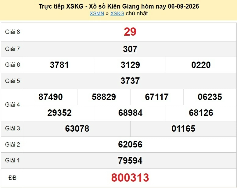 XSKG 13/9/2026 kết quả xổ số Kiên Giang ngày 13 tháng 9 - xổ số hôm nay 13/9 XSKG 13/9/2026 kết quả xổ số Kiên Giang ngày 13 tháng 9 - xổ số hôm nay 13/9