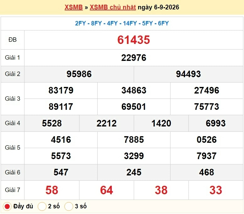 XSMB 8/9/2026 kết quả xổ số miền Bắc thứ 3 ngày 8/9/2026 - dự đoán SXMB 8/9