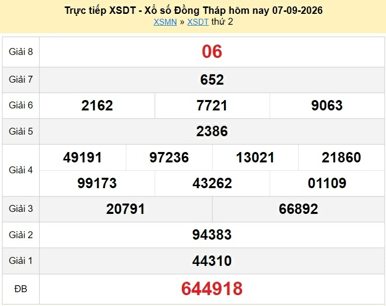 XSDT 14/9/2026 trực tiếp kết quả xổ số Đồng Tháp ngày 14 tháng 9 - xổ số hôm nay 14/9