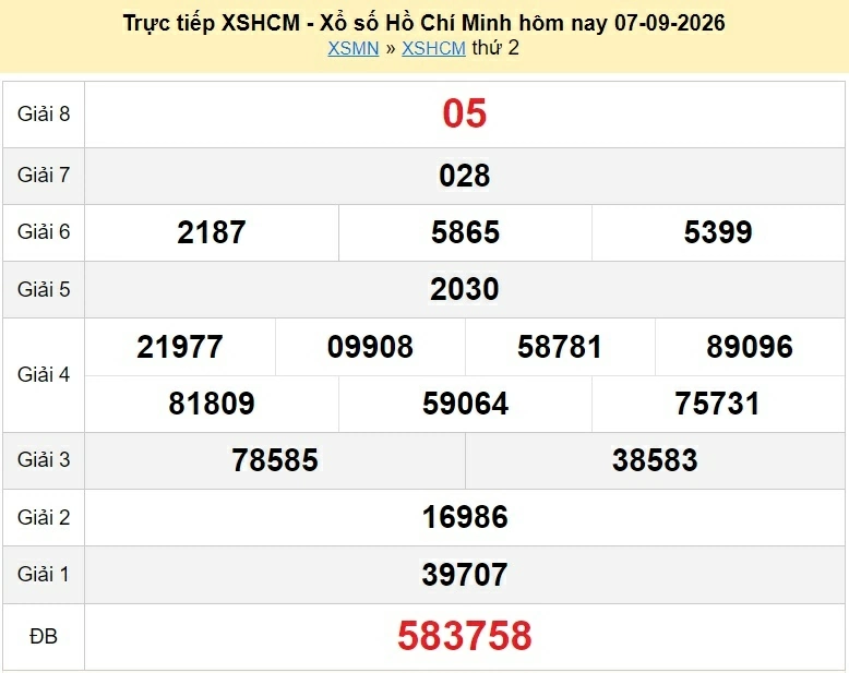 XSHCM 14/9/2026 trực tiếp kết quả xổ số TP.HCM ngày 14 tháng 9 - xổ số hôm nay 14/9