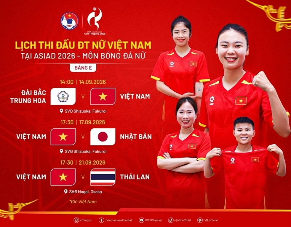 Lịch thi đấu của đội tuyển nữ Việt Nam tại bảng E môn bóng đá nữ ASIAD 2026