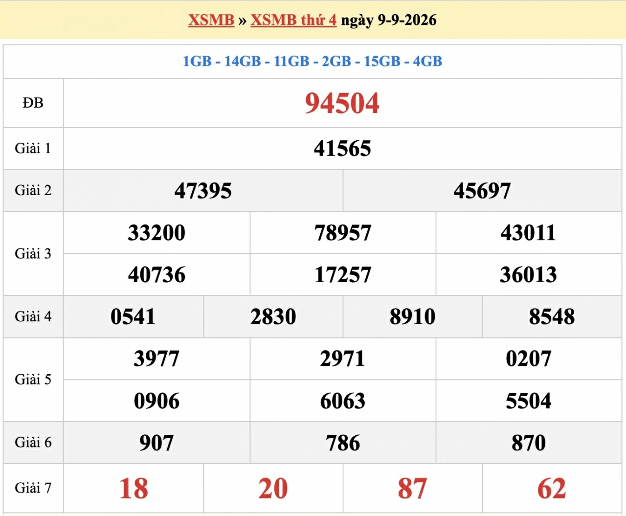 Dự đoán XSMB 11/9/2026 - kết quả xổ số miền Bắc hôm nay thứ 6 ngày 11/9/2026