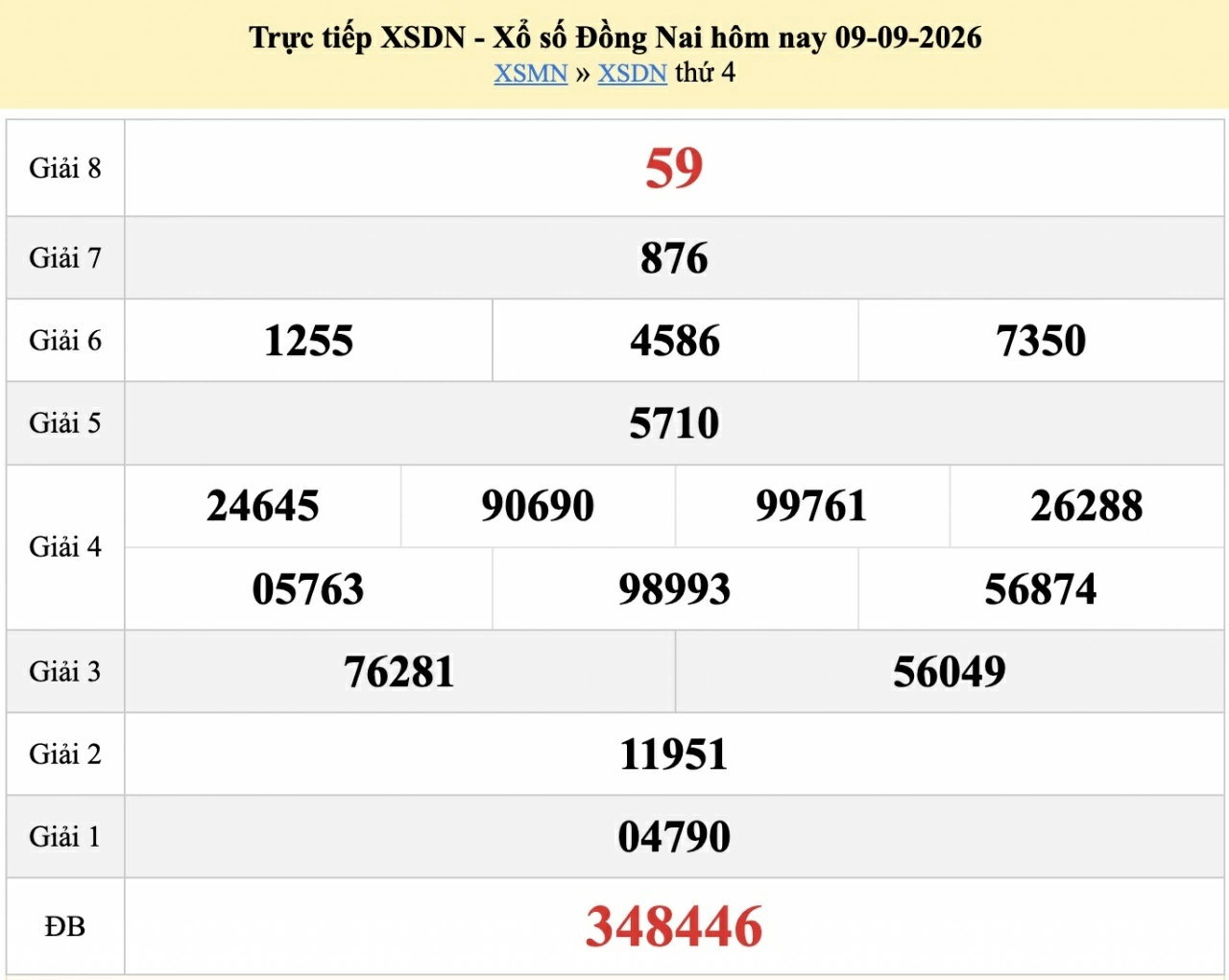 XSDN 16/9/2026 kết quả xổ số Đồng Nai ngày 16 tháng 9 - xổ số hôm nay 16/9