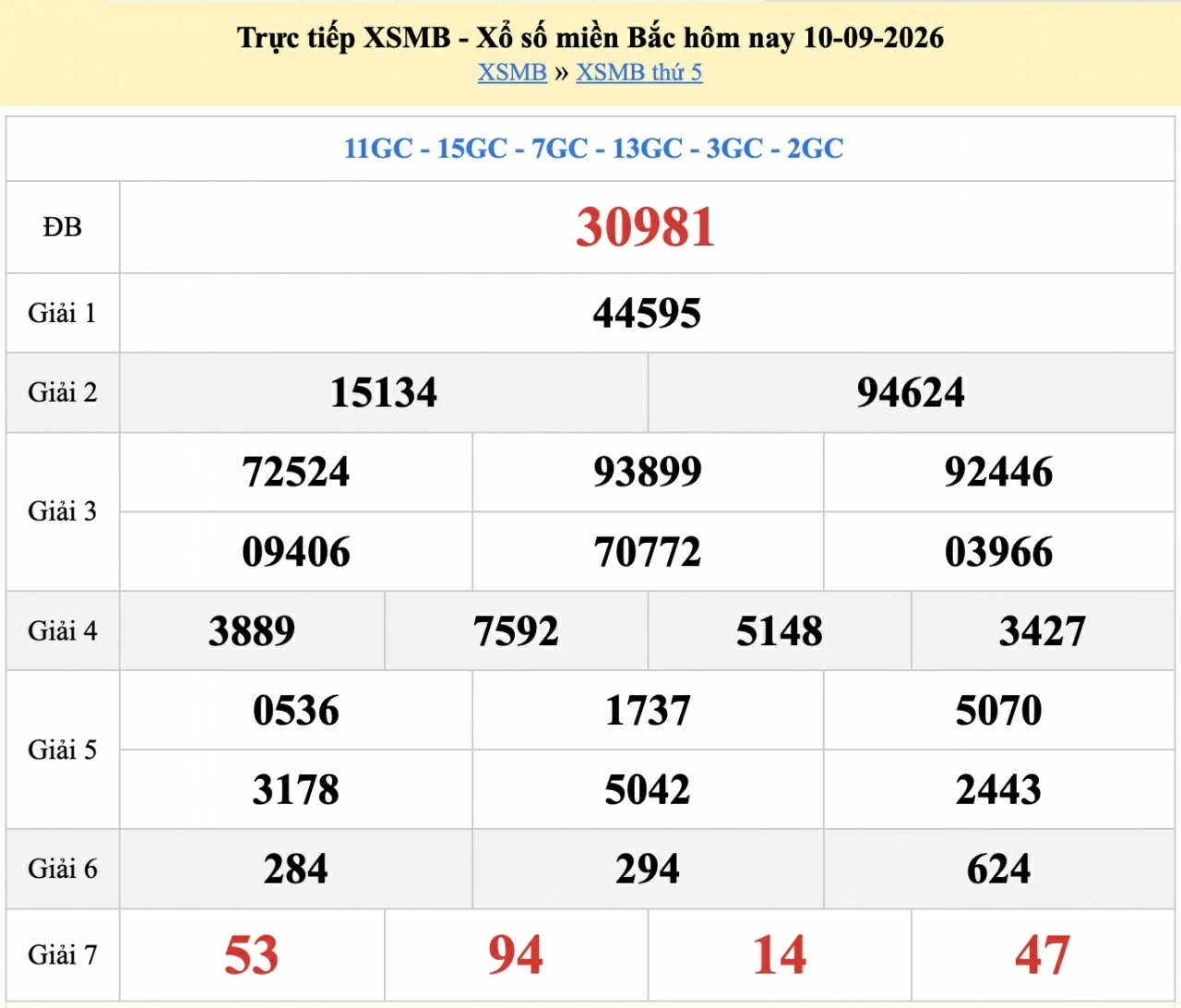 Dự đoán XSMB 11/9/2026 - kết quả xổ số miền Bắc hôm nay thứ 6 ngày 11/9/2026