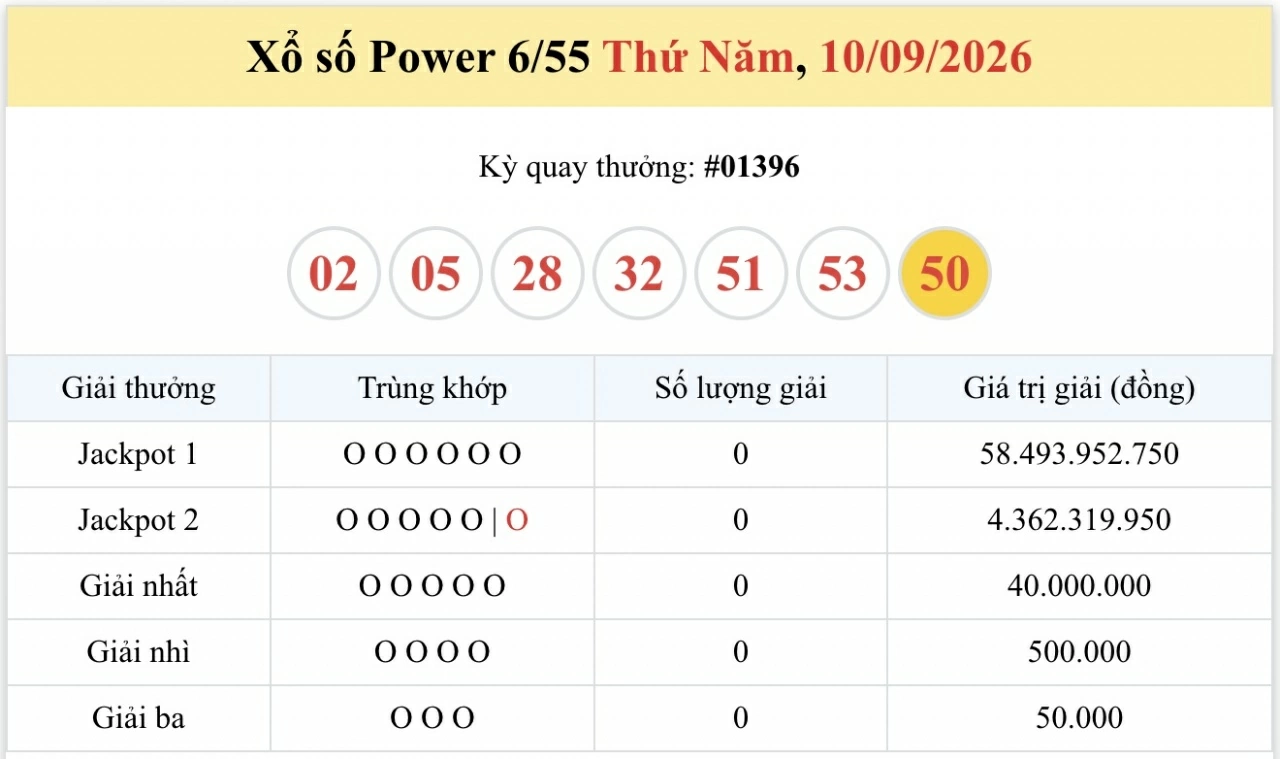 Vietlott 11/9/2026 kết quả xổ số Vietlott Mega hôm nay thứ 6 ngày 11/9/2026 Vietlott 11/9/2026 kết quả xổ số Vietlott Mega hôm nay thứ 6 ngày 11/9/2026