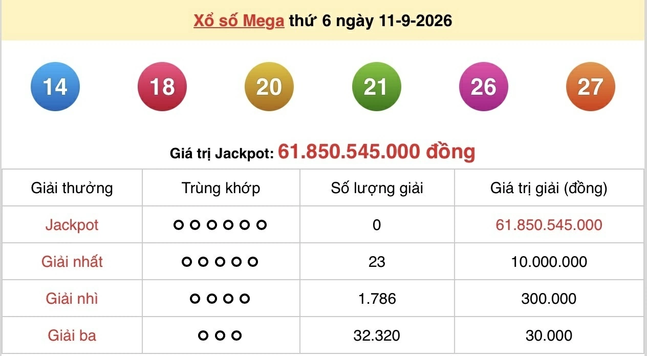 Vietlott 11/9 kết quả xổ số Vietlott Mega hôm nay thứ 6 ngày 11/9/2026 Vietlott 11/9 kết quả xổ số Vietlott Mega hôm nay thứ 6 ngày 11/9/2026
