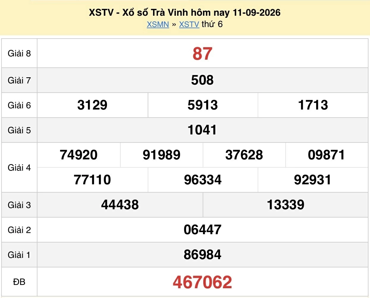 XSTV 18/9/2026 kết quả xổ số Trà Vinh ngày 18 tháng 9 - xổ số hôm nay 18/9