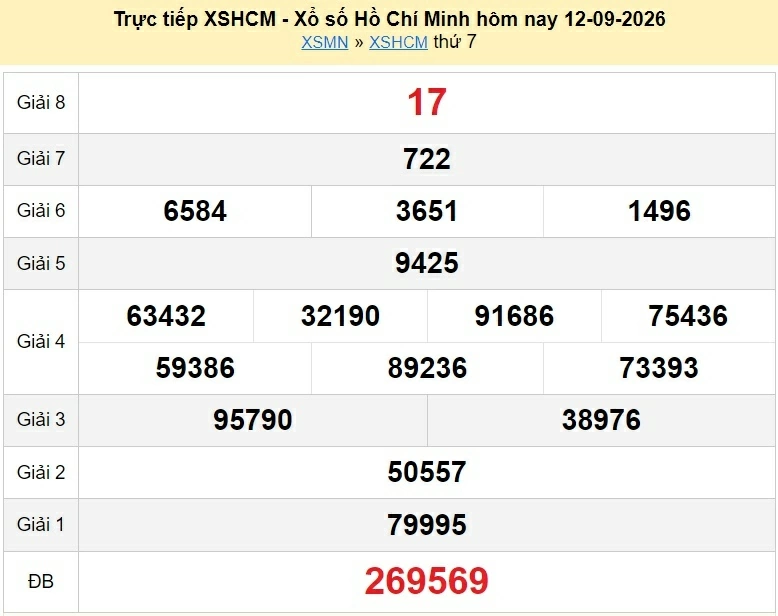 XSHCM 14/9/2026 trực tiếp kết quả xổ số TP.HCM ngày 14 tháng 9 - xổ số hôm nay 14/9