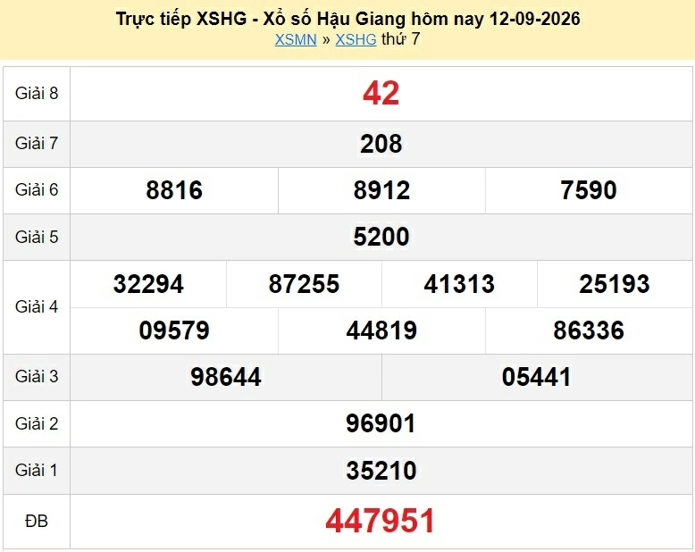 XSHG 19/9/2026 kết quả xổ số Hậu Giang ngày 19 tháng 9 - xổ số hôm nay 19/9