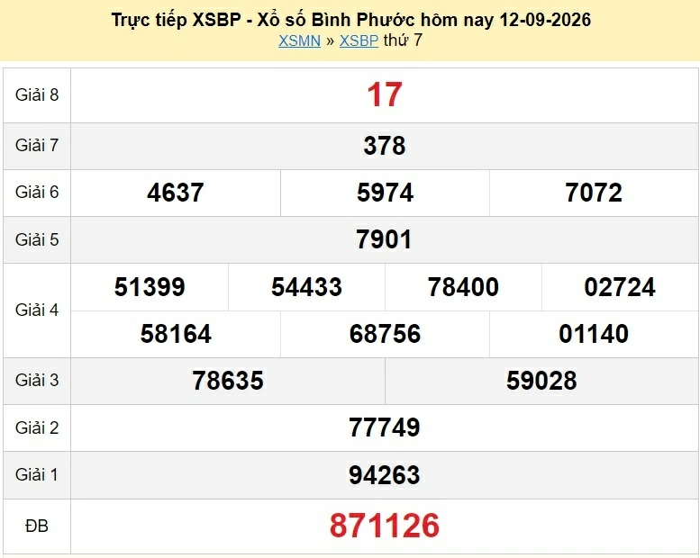 XSBP 12/9/2026 trực tiếp kết quả xổ số Bình Phước ngày 12 tháng 9 - xổ số hôm nay 12/9