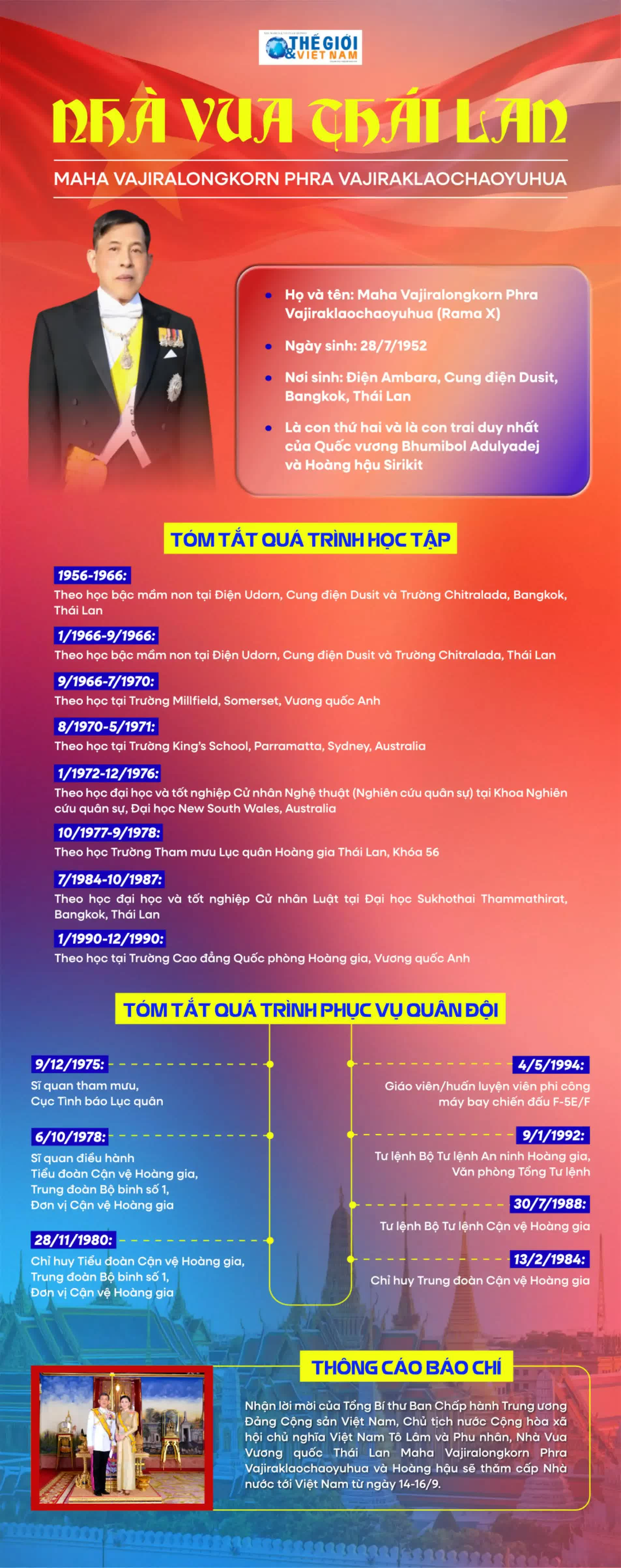 Tiểu sử Nhà Vua Vương quốc Thái Lan Maha Vajiralongkorn Phra Vajiraklaochaoyuhua Tiểu sử Nhà Vua Vương quốc Thái Lan Maha Vajiralongkorn Phra Vajiraklaochaoyuhua
