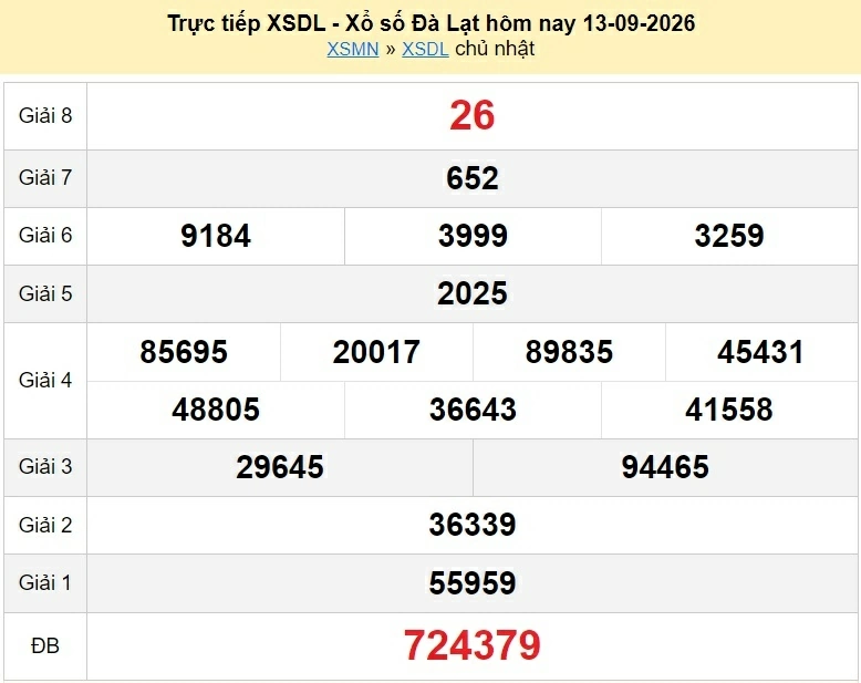 XSDL 20/9/2026 kết quả xổ số Đà Lạt ngày 20 tháng 9 - xổ số hôm nay 20/9