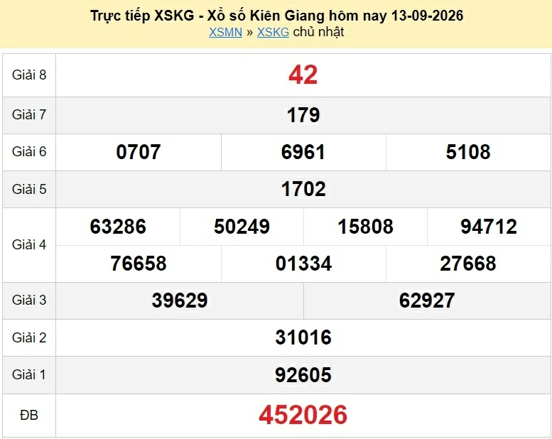 XSKG 20/9/2026 kết quả xổ số Kiên Giang ngày 20 tháng 9 - xổ số hôm nay 20/9