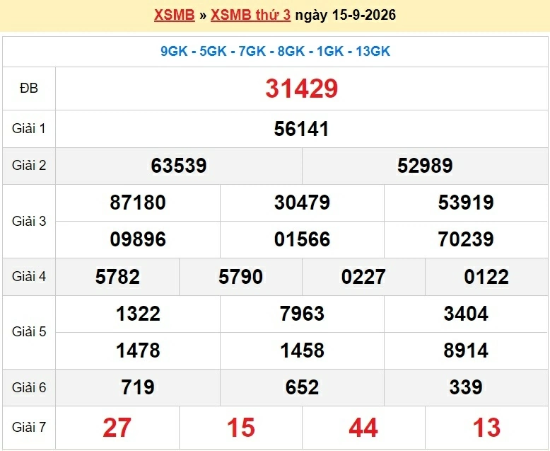 XSMB 17/9/2026 kết quả xổ số miền Bắc thứ 5 ngày 17/9/2026 - dự đoán SXMB 17/9