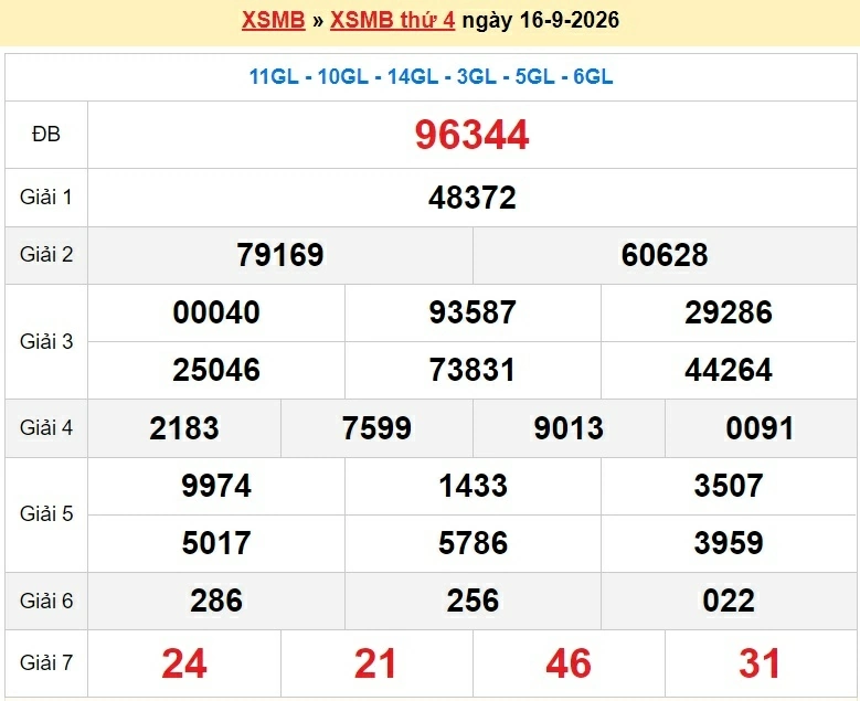 XSMB 18/9/2026 kết quả xổ số miền Bắc thứ 6 ngày 18/9/2026 - dự đoán SXMB 18/9 XSMB 18/9/2026 kết quả xổ số miền Bắc thứ 6 ngày 18/9/2026 - dự đoán SXMB 18/9