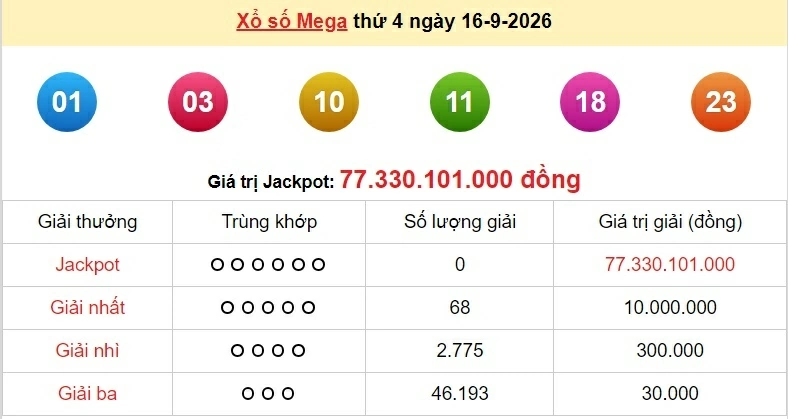 Vietlott 17/9/2026 - kết quả xổ số Vietlott Power hôm nay thứ 5 ngày 17/9/2026 Vietlott 17/9/2026 - kết quả xổ số Vietlott Power hôm nay thứ 5 ngày 17/9/2026