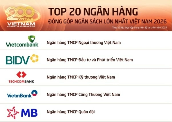 MB lần đầu vượt mốc 10.000 tỷ đồng nộp ngân sách, củng cố vị thế ngân hàng hàng đầu Việt Nam