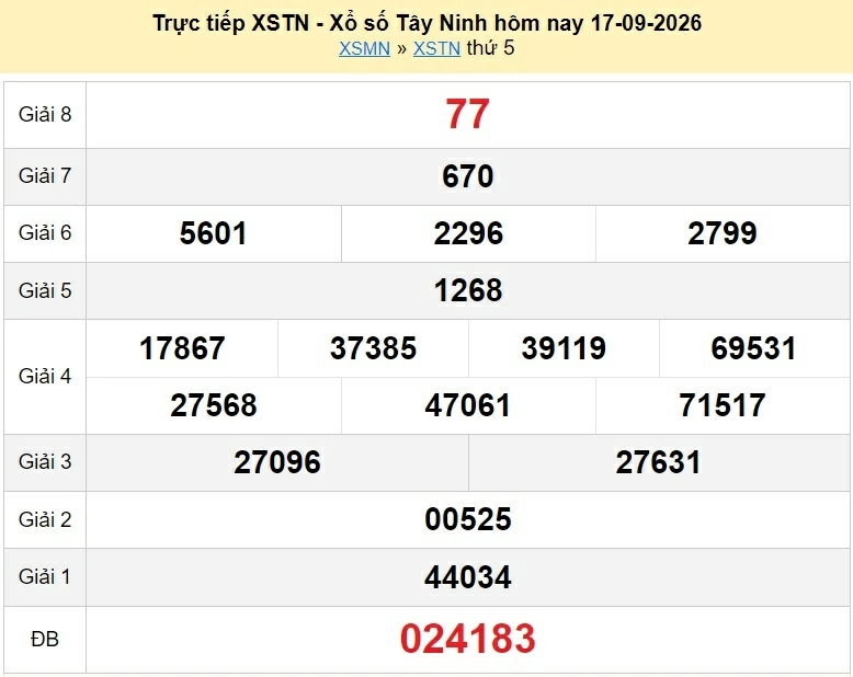 XSTN 17/9 kết quả xổ số Tây Ninh ngày 17 tháng 9 năm 2026 - xổ số hôm nay 17/9