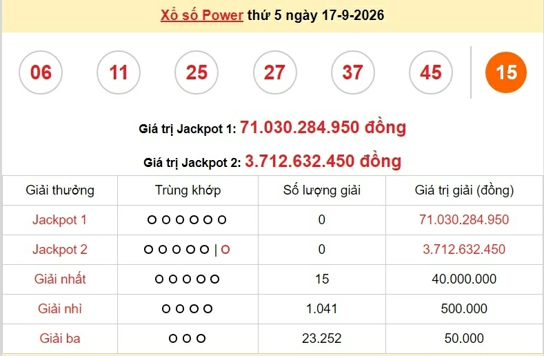 Vietlott 17/9/2026 - kết quả xổ số Vietlott Power hôm nay thứ 5 ngày 17/9/2026 Vietlott 17/9/2026 - kết quả xổ số Vietlott Power hôm nay thứ 5 ngày 17/9/2026